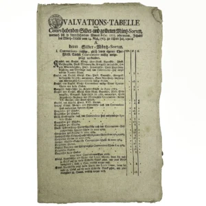 International Coin Conversion Table